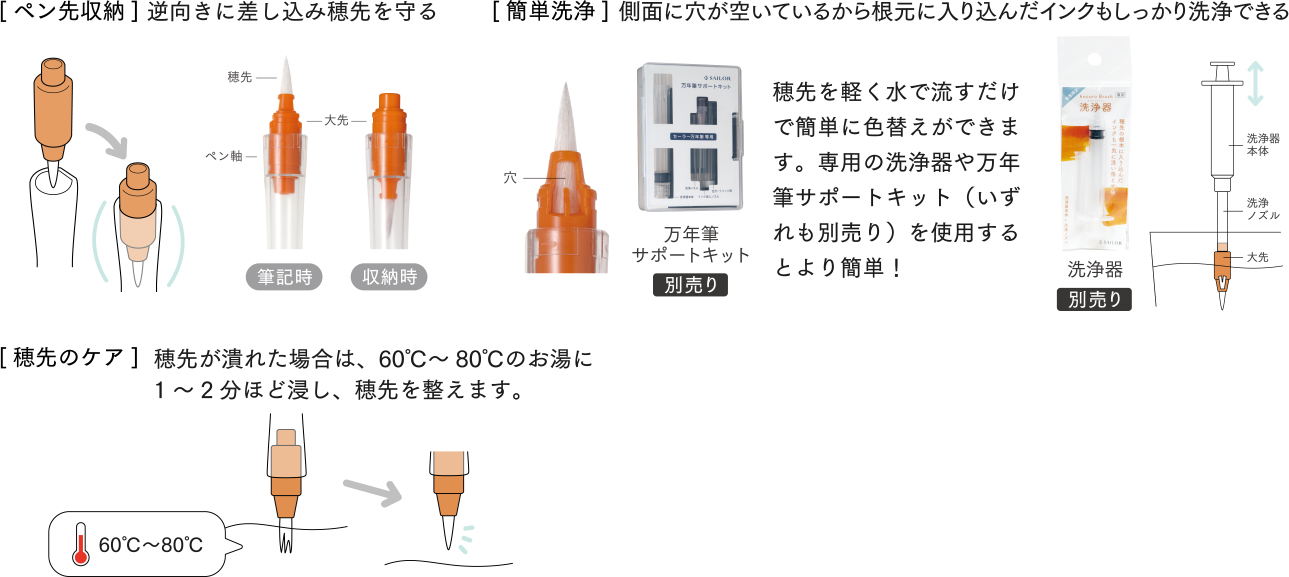 メンテナンス