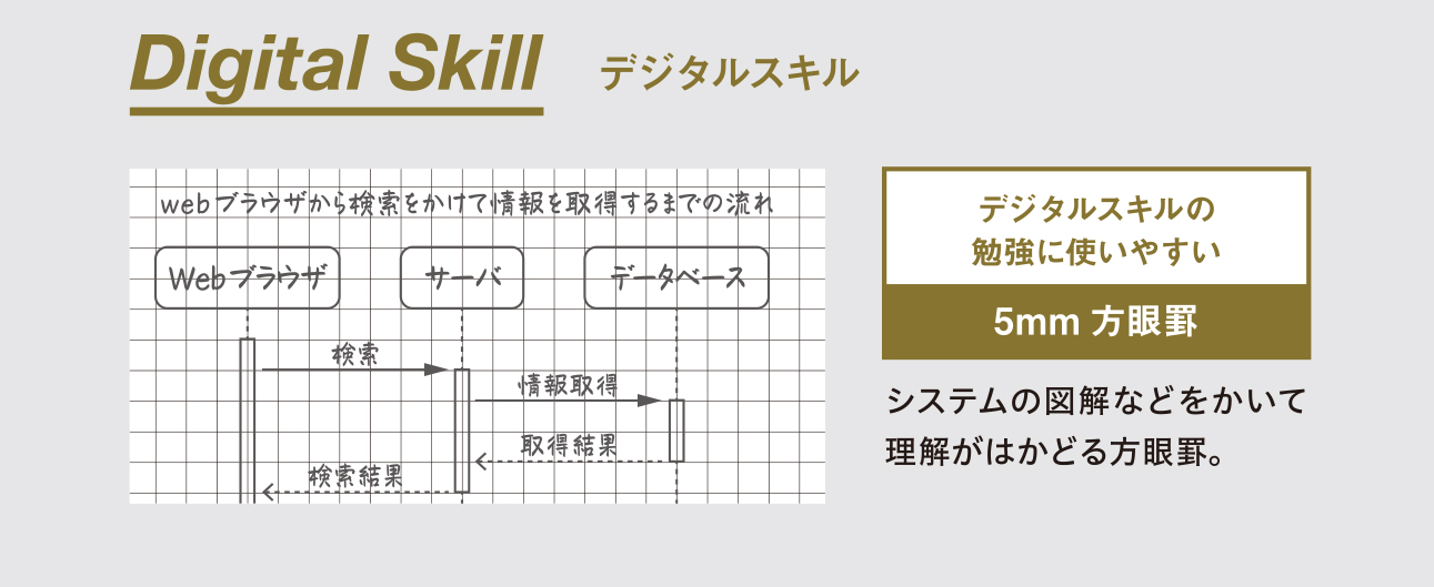 Digital Skill