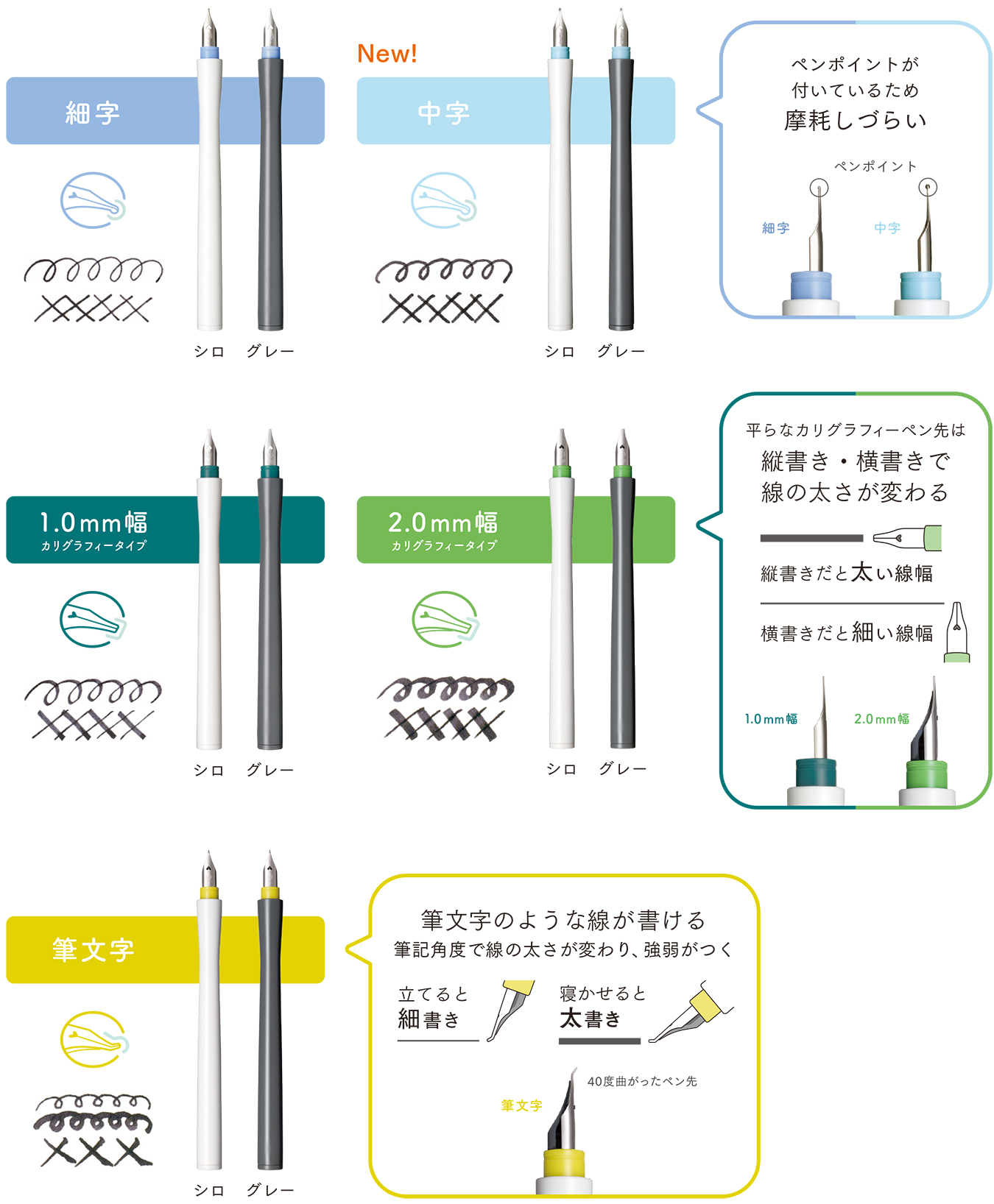 ペン先の種類
