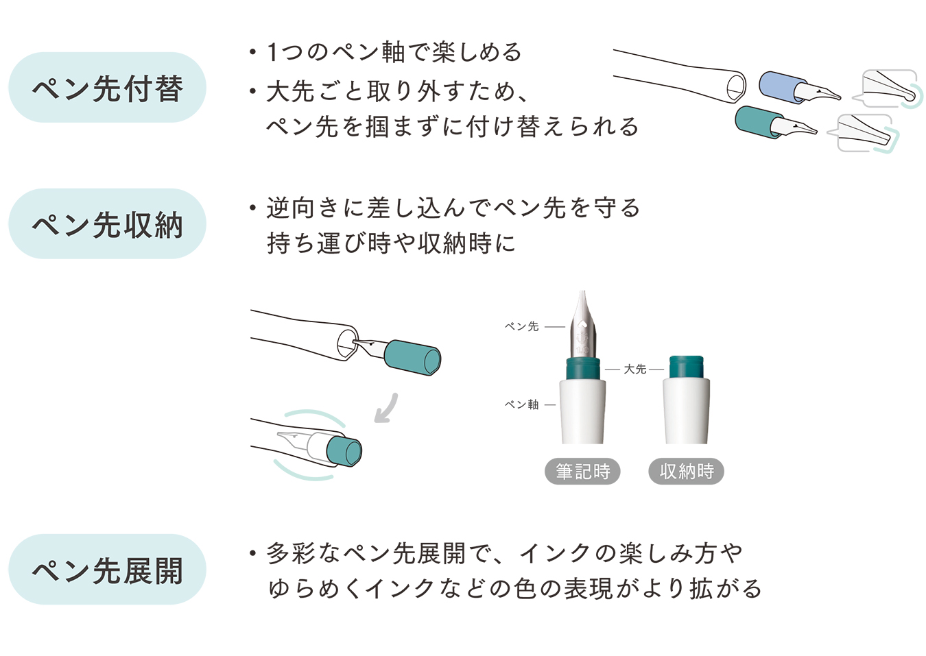 hocoroの特長