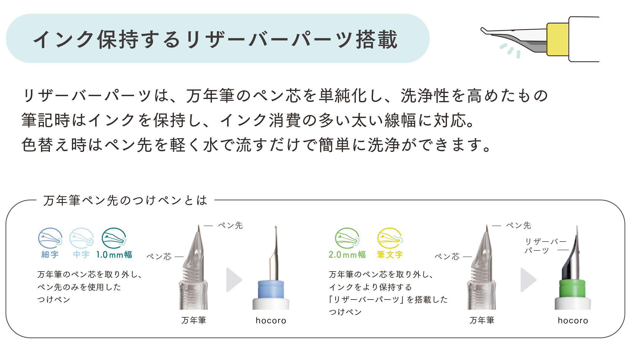 2.0mm幅・筆文字ペン先の特長