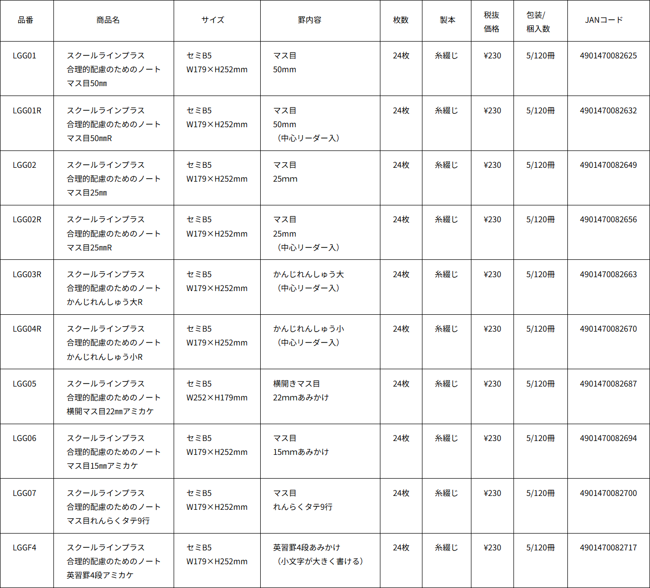 合理的配慮のためのノート一覧表