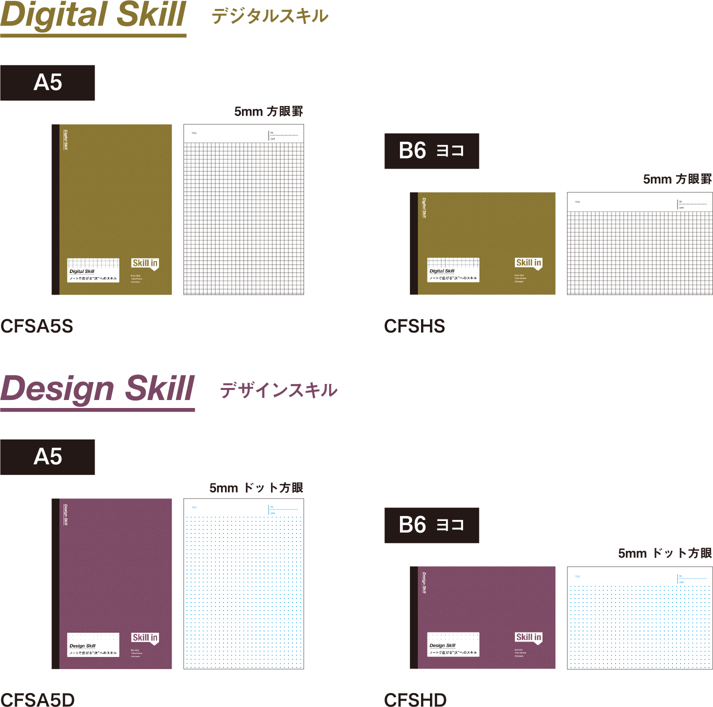 lineup Digital Skill,Design Skill