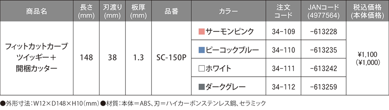 ツイッギー＋開梱カッター値段表