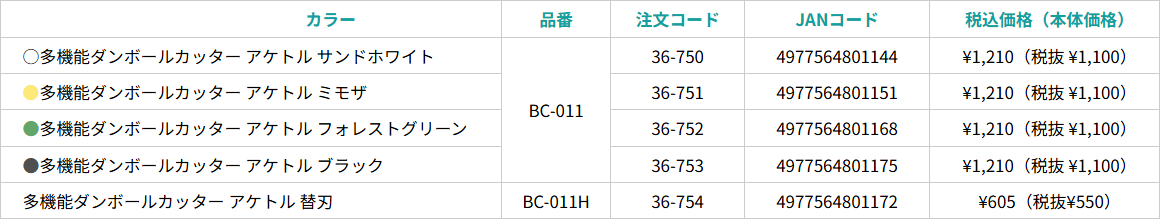 アケトル値段表