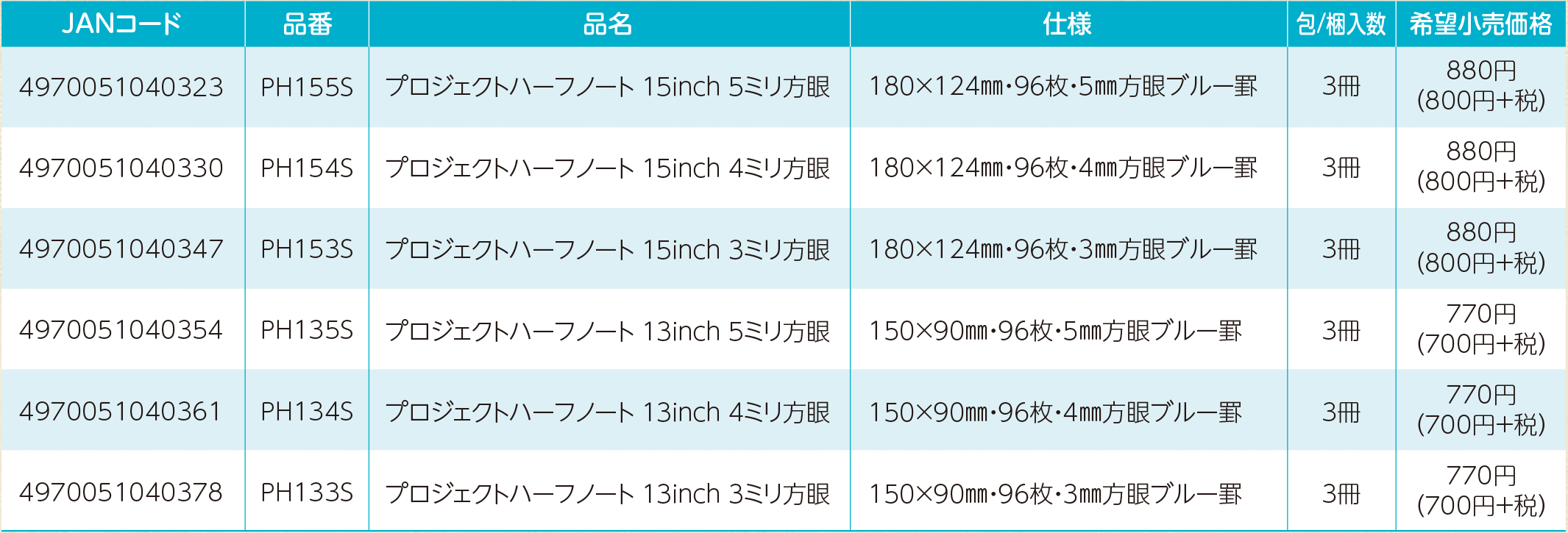 スペック表
