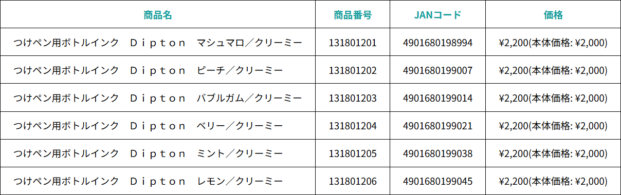 diptonラインナップ