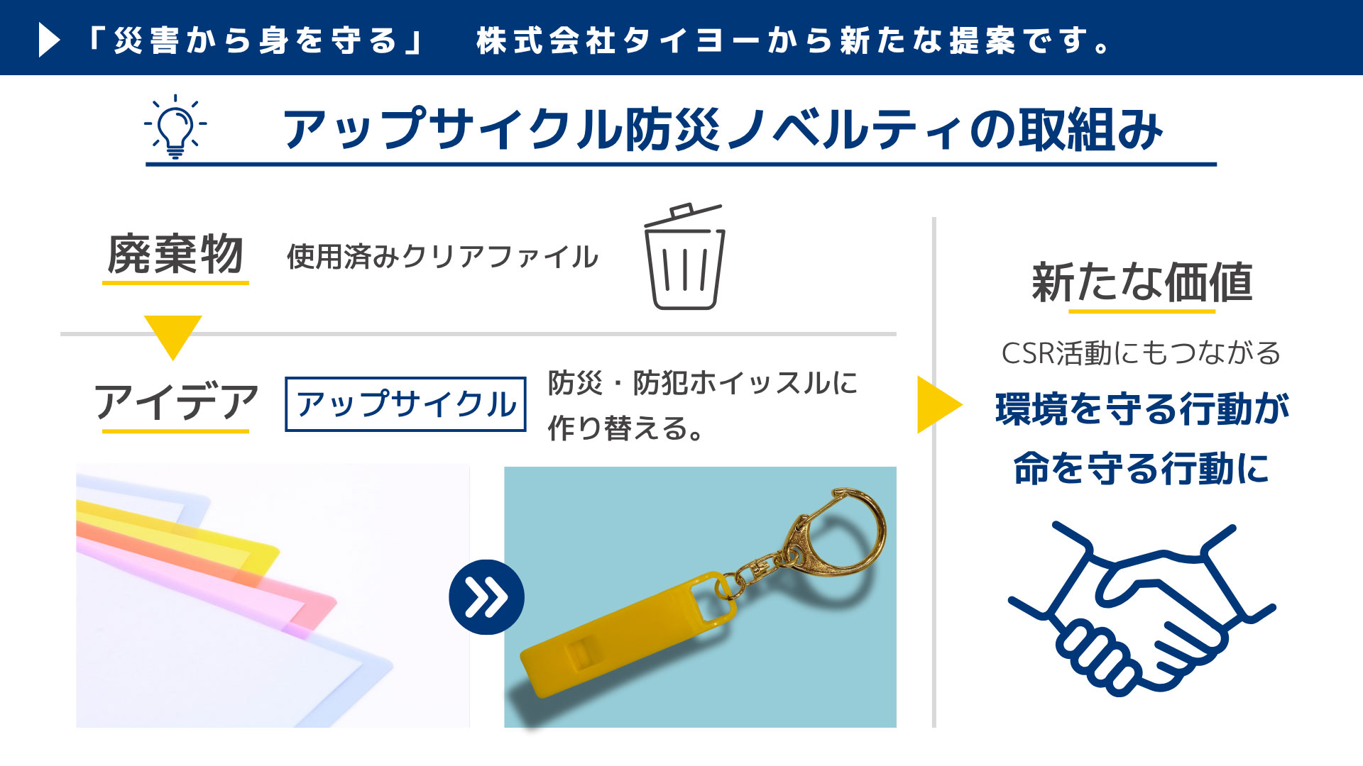 アップサイクル防災ノベルティの取組み
